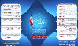 عملکرد 10 ماهه سال 1402 کمیته امداد لرستان در موضوع اشتغال 